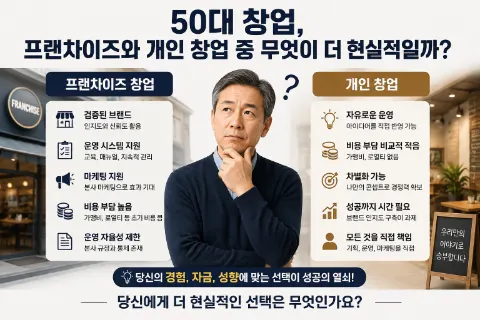 50대 창업자가 프랜차이즈와 개인 창업의 장단점을 비교하는 모습